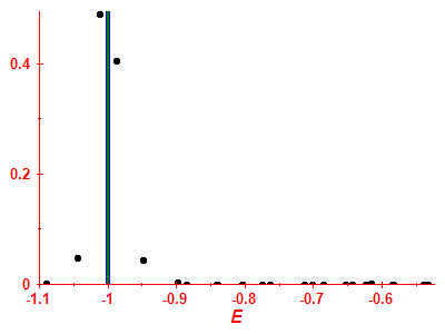Strength function